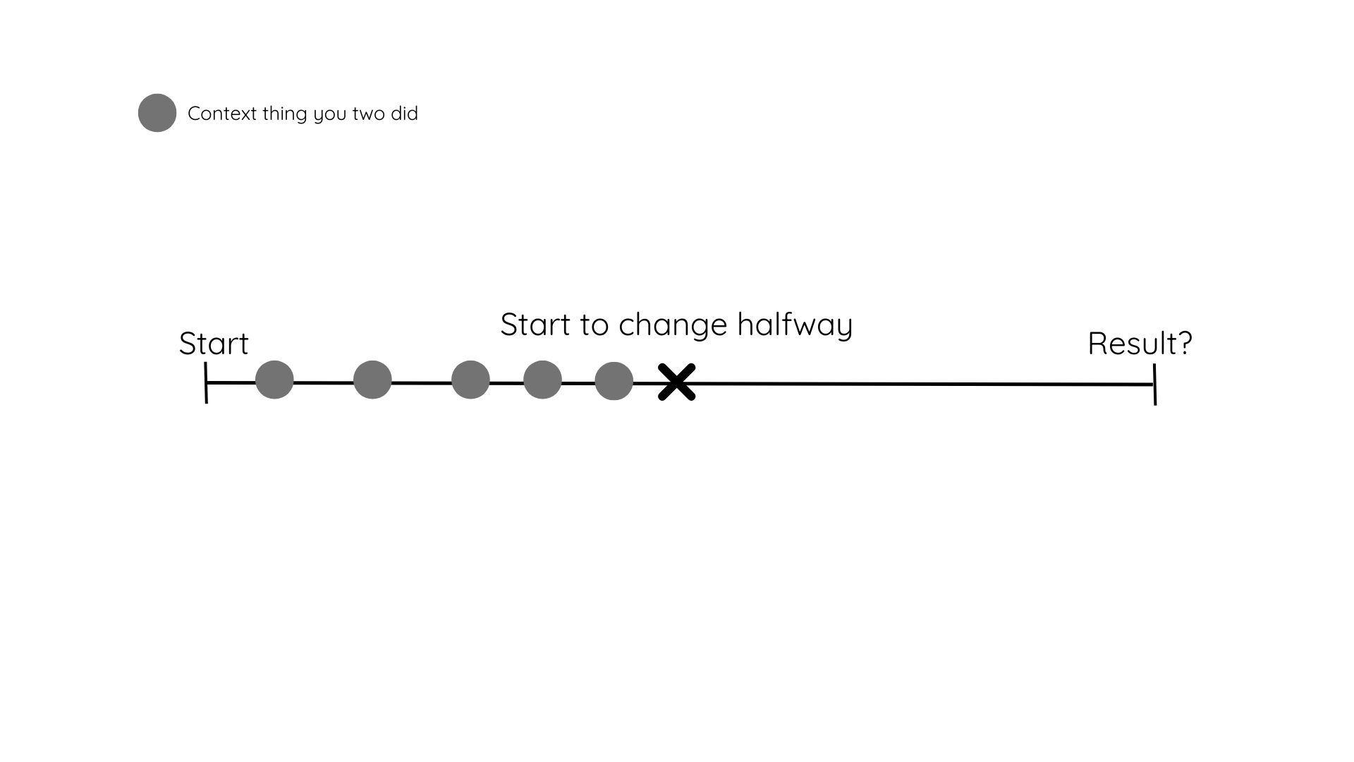 Can a guy's feelings change overnight